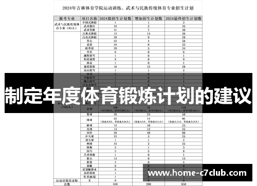 制定年度体育锻炼计划的建议