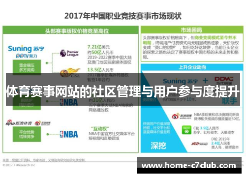 体育赛事网站的社区管理与用户参与度提升